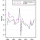 Image for article titled Follow the money: Five surprising charts on US cash